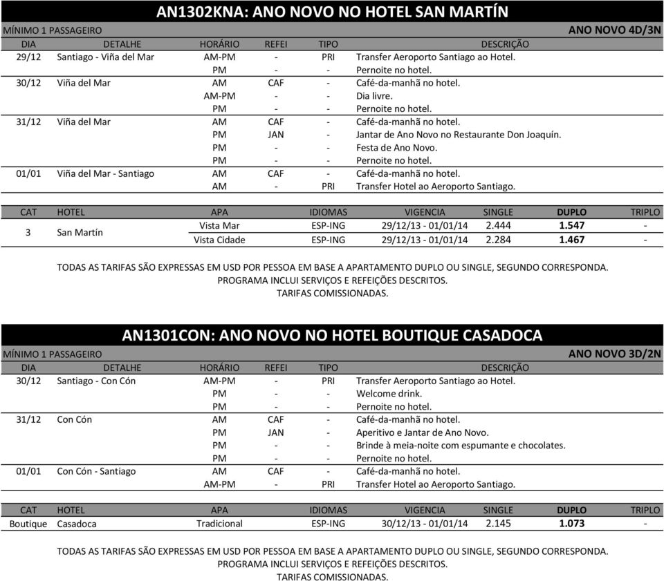 AM PRI Transfer Hotel ao Aeroporto Santiago. Vista Mar ESP ING 29/12/13 01/01/14 2.444 1.547 3 San Martín Vista Cidade ESP ING 29/12/13 01/01/14 2.284 1.