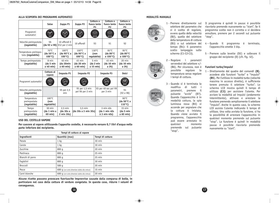 (da V2 a V8) V12 per 2 min 70 C (da 50 C a 100 C) 8 min (da 5 min a 40 min) Cottura al vapore 100 C (non regolabile) 30 min (da 1 min a 60 min) 100 C (da 90 C a 100 C) 40 min (da 20min a 60 min) 16