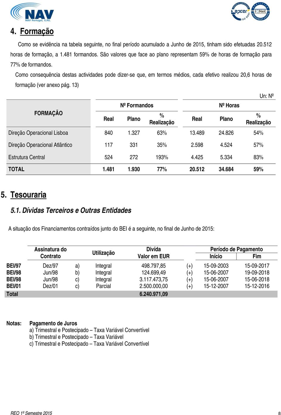 Como consequência destas actividades pode dizer-se que, em termos médios, cada efetivo realizou 20,6 horas de formação (ver anexo pág.