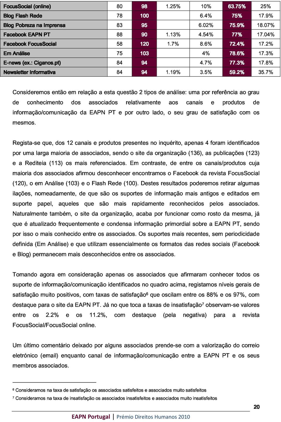 7% informação/comunicação então em relação a esta questão 2 tipos de análise: uma por referência ao grau mesmos.