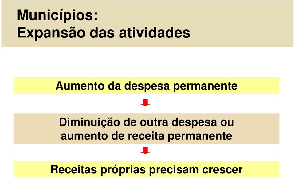 de outra despesa ou aumento de receita