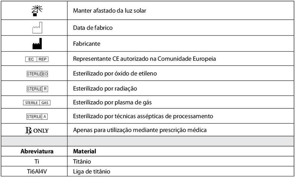 Esterilizado por plasma de gás J Esterilizado por técnicas assépticas de processamento Apenas