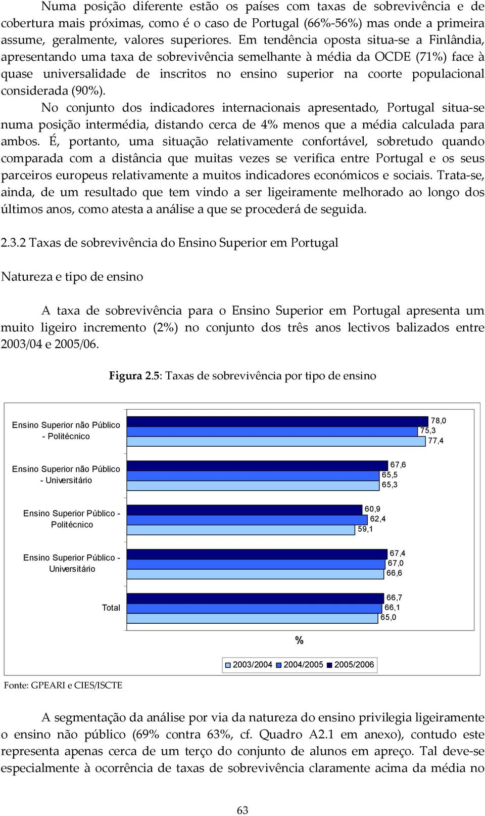 considerada (90%). No conjunto dos indicadores internacionais apresentado, Portugal situa-se numa posição intermédia, distando cerca de 4% menos que a média calculada para ambos.