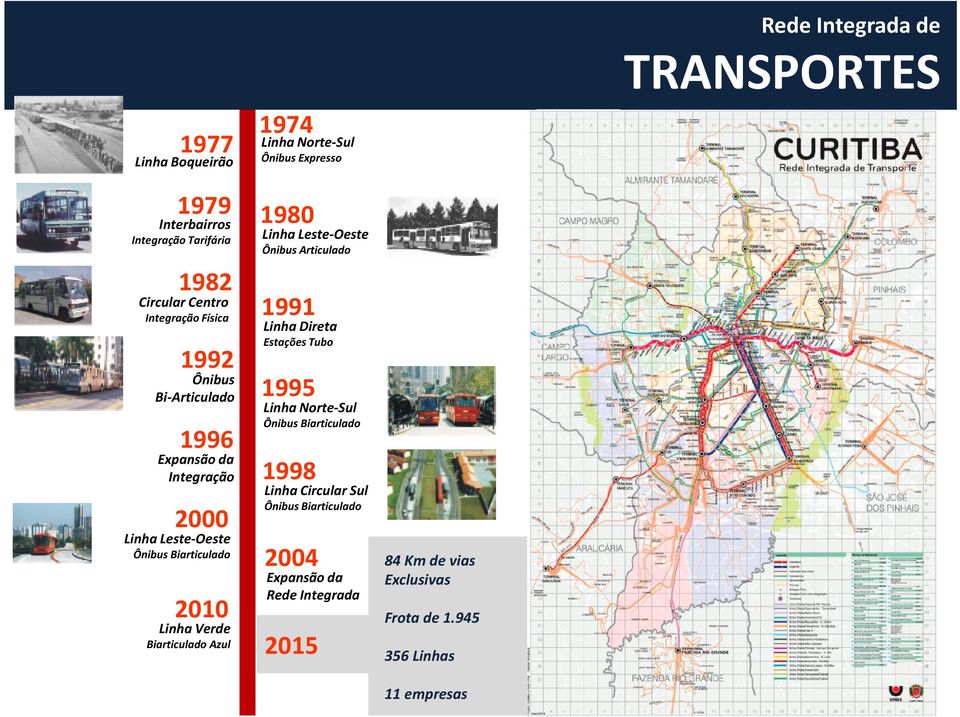 Norte-Sul Ônibus Expresso 1980 Linha Leste-Oeste Ônibus Articulado 1991 Linha Direta Estações Tubo 1995 Linha Norte-Sul Ônibus