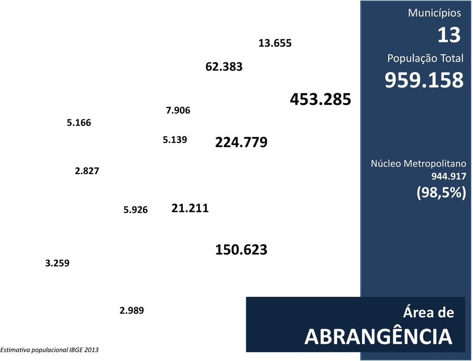 926 21.211 Núcleo Metropolitano 944.917 (98,5%) 3.