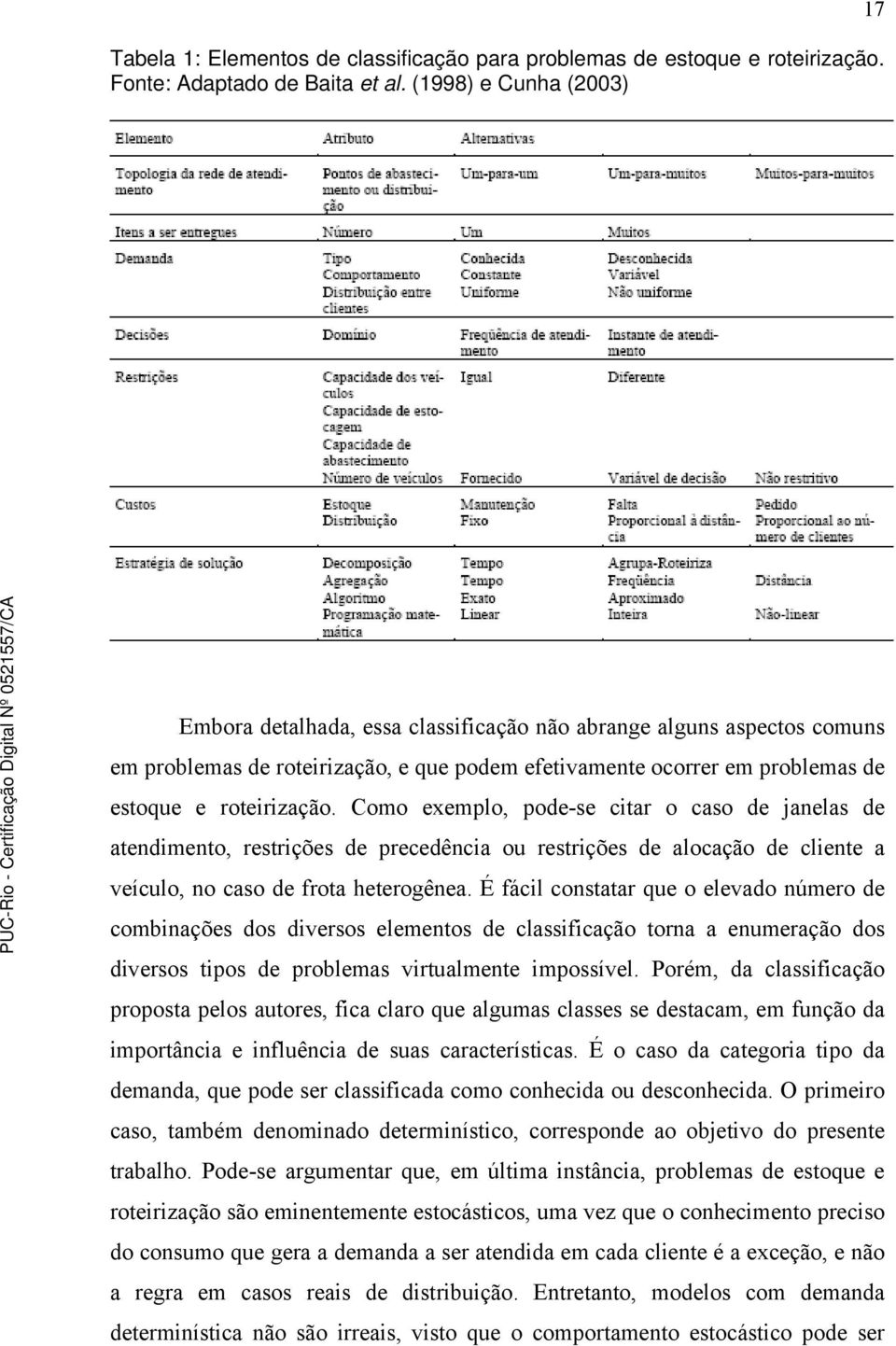 Como exemplo, pode-se citar o caso de janelas de atendimento, restrições de precedência ou restrições de alocação de cliente a veículo, no caso de frota heterogênea.