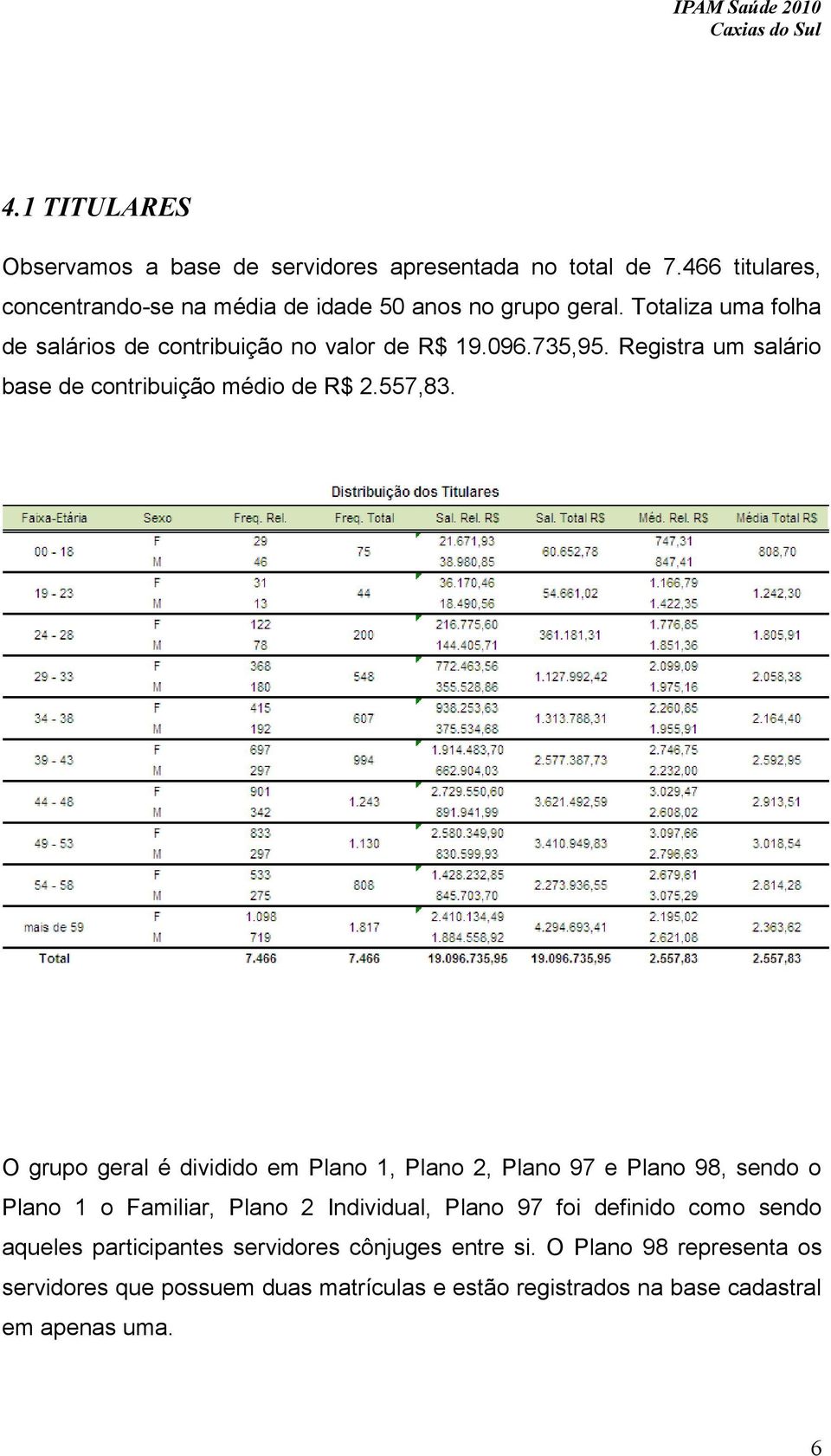 O grupo geral é dividido em Plano 1, Plano 2, Plano 97 e Plano 98, sendo o Plano 1 o Familiar, Plano 2 Individual, Plano 97 foi definido como sendo