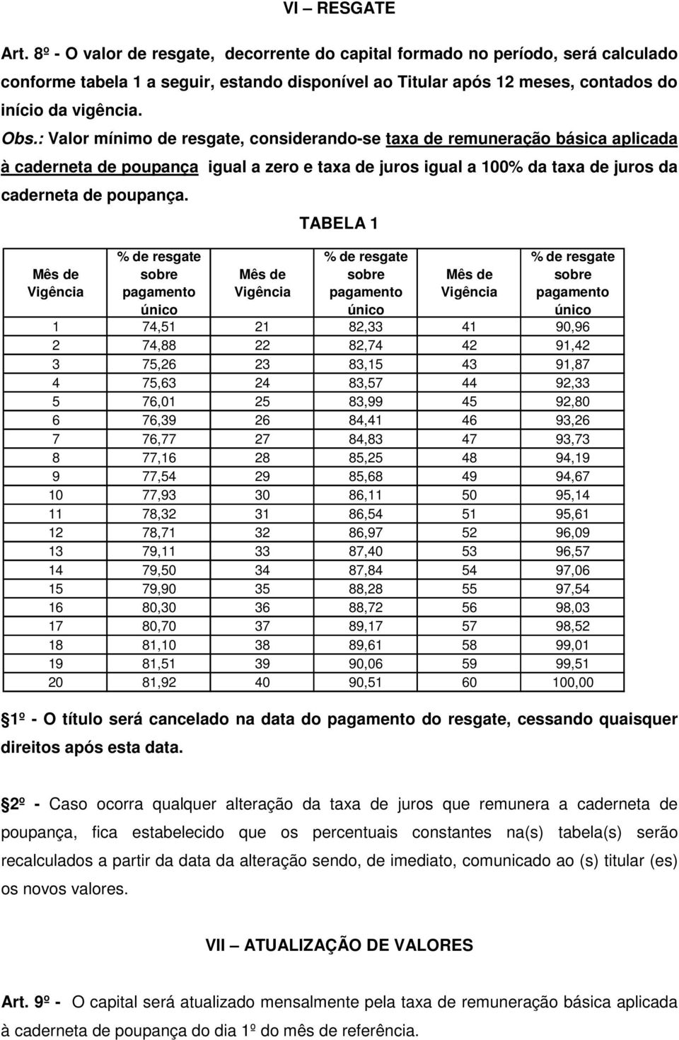 : Valor mínimo de resgate, considerando-se taxa de remuneração básica aplicada à caderneta de poupança igual a zero e taxa de juros igual a 100% da taxa de juros da caderneta de poupança.