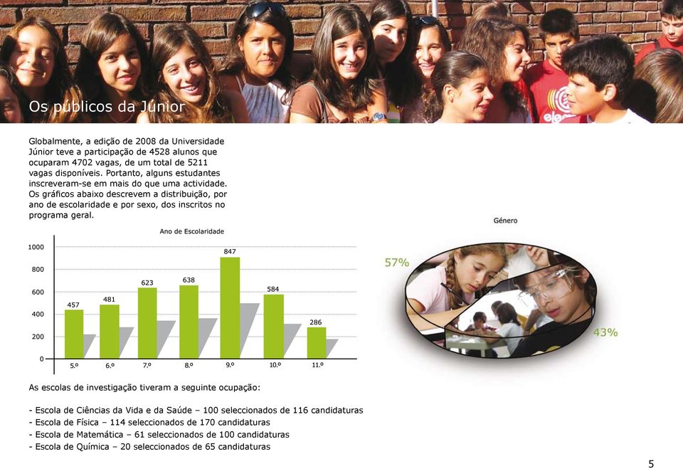 Os gráficos abaixo descrevem a distribuição, por ano de escolaridade e por sexo, dos inscritos no programa geral.