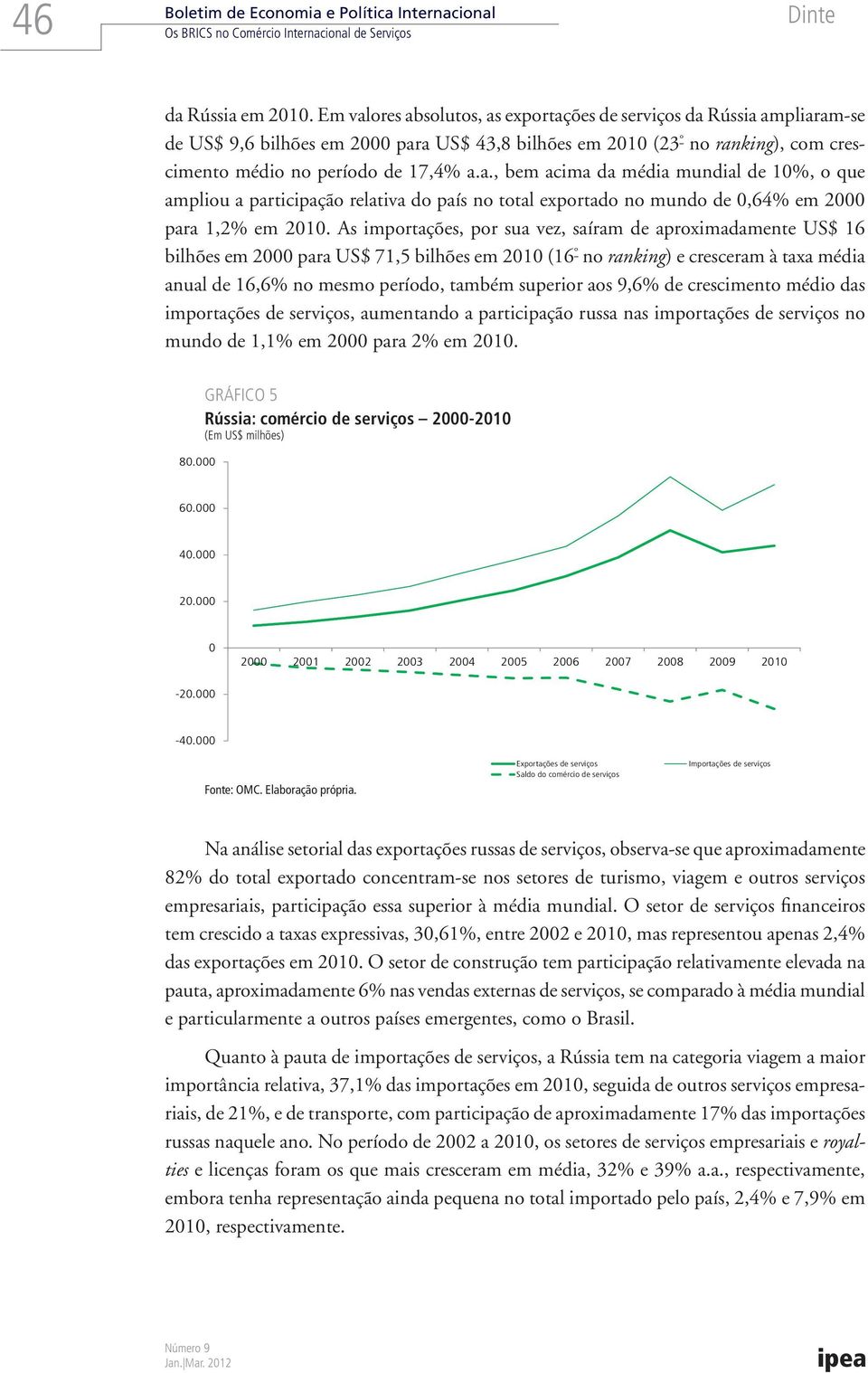 As importações, por sua vez, saíram de aproximadamente US$ 16 bilhões em 2000 para US$ 71,5 bilhões em 2010 (16 no ranking) e cresceram à taxa média anual de 16,6% no mesmo período, também superior