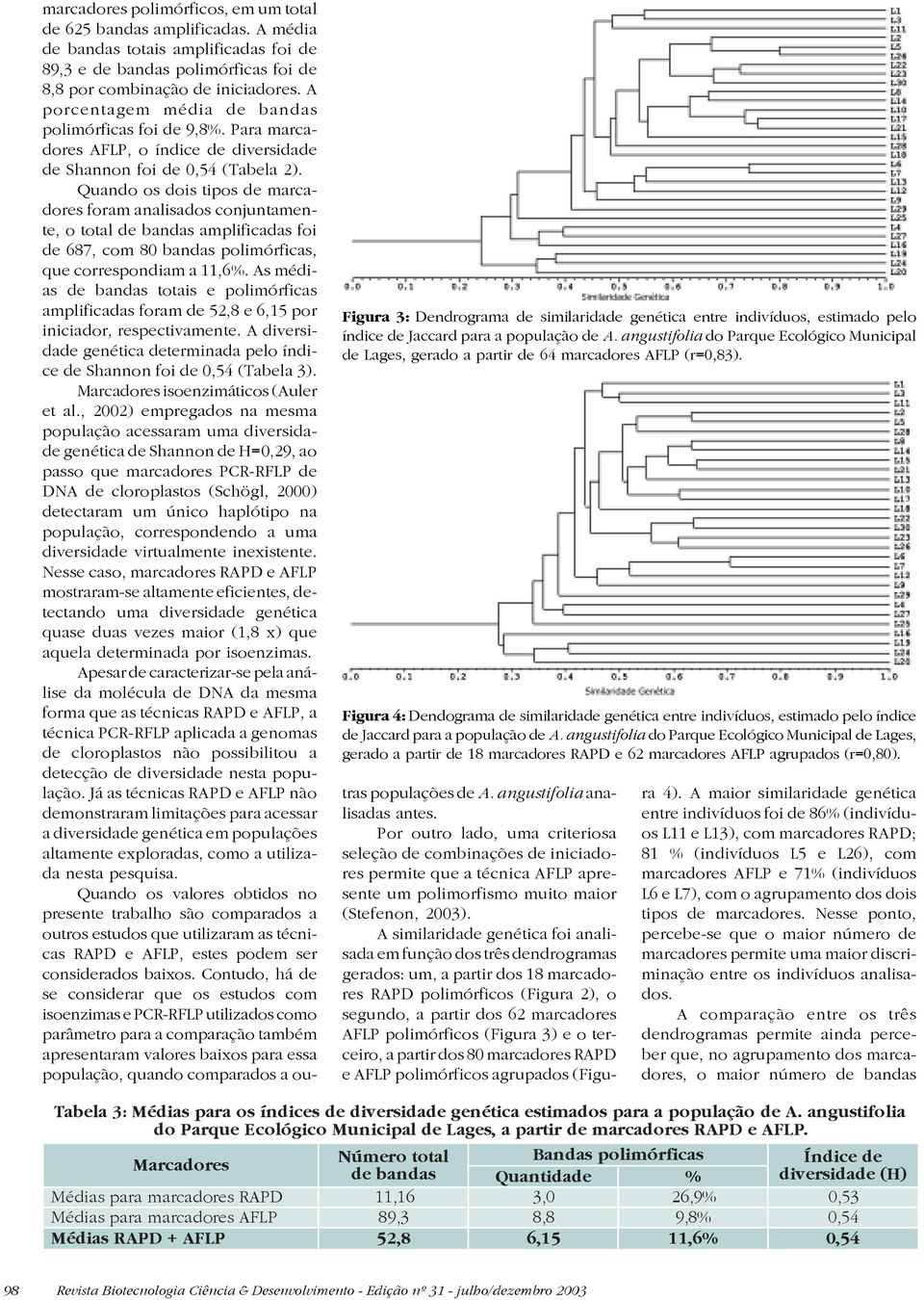 Figura 4: Dendograma de similaridade genética entre indivíduos, estimado pelo índice de Jaccard para a população de A.