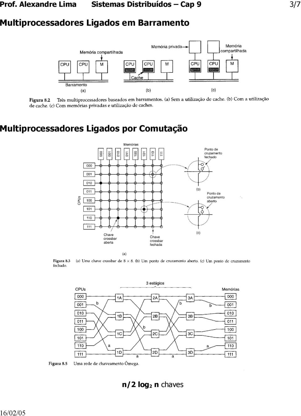 Multiprocessadores Ligados em