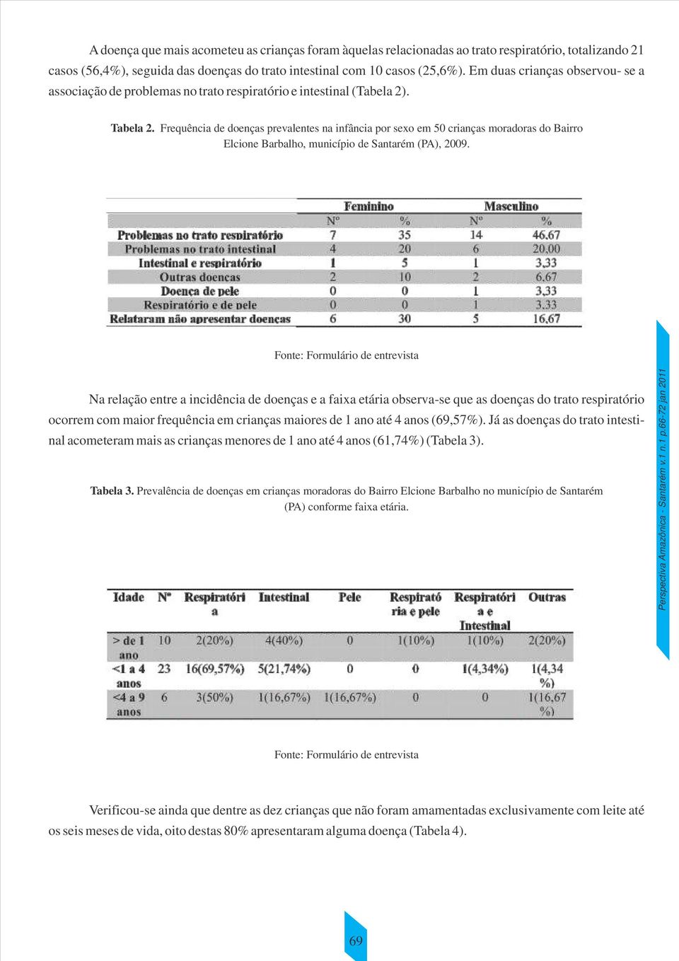 Frequência de doenças prevalentes na infância por sexo em 50 crianças moradoras do Bairro Elcione Barbalho, município de Santarém (PA), 2009.