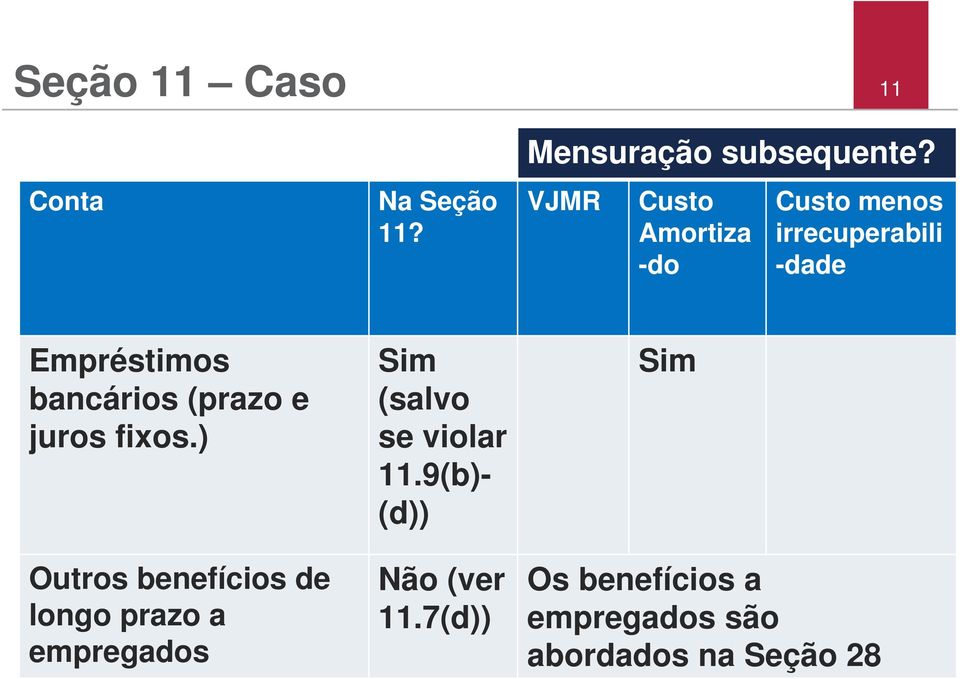 (prazo e juros fixos.