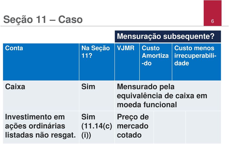 Mensurado pela equivalência de caixa em moeda funcional Investimento