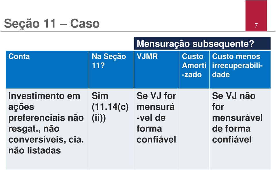 ações preferenciais não resgat., não conversíveis, cia.