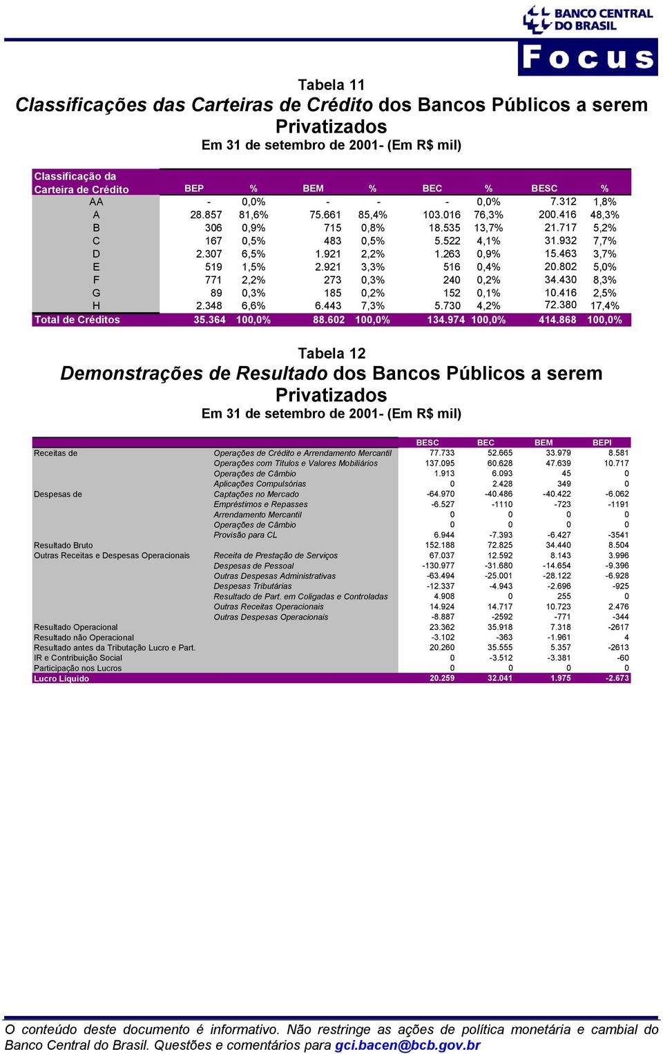 263 0,9% 15.463 3,7% E 519 1,5% 2.921 3,3% 516 0,4% 20.802 5,0% F 771 2,2% 273 0,3% 240 0,2% 34.430 8,3% G 89 0,3% 185 0,2% 152 0,1% 10.416 2,5% H 2.348 6,6% 6.443 7,3% 5.730 4,2% 72.