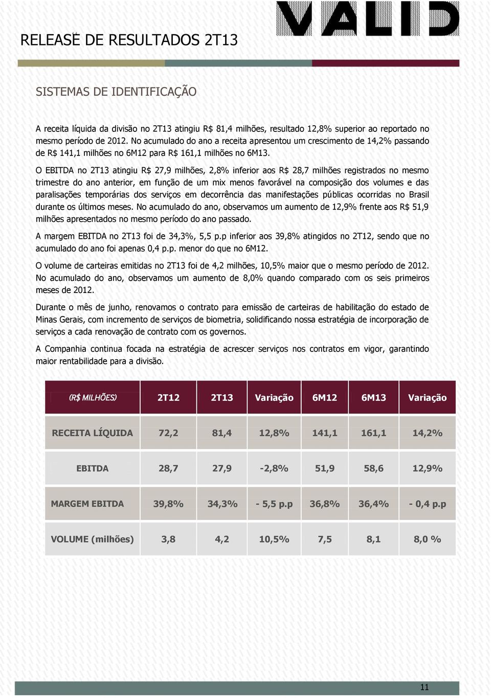 O EBITDA no 2T13 atingiu R$ 27,9 milhões, 2,8% inferior aos R$ 28,7 milhões registrados no mesmo trimestre do ano anterior, em função de um mix menos favorável na composição dos volumes e das
