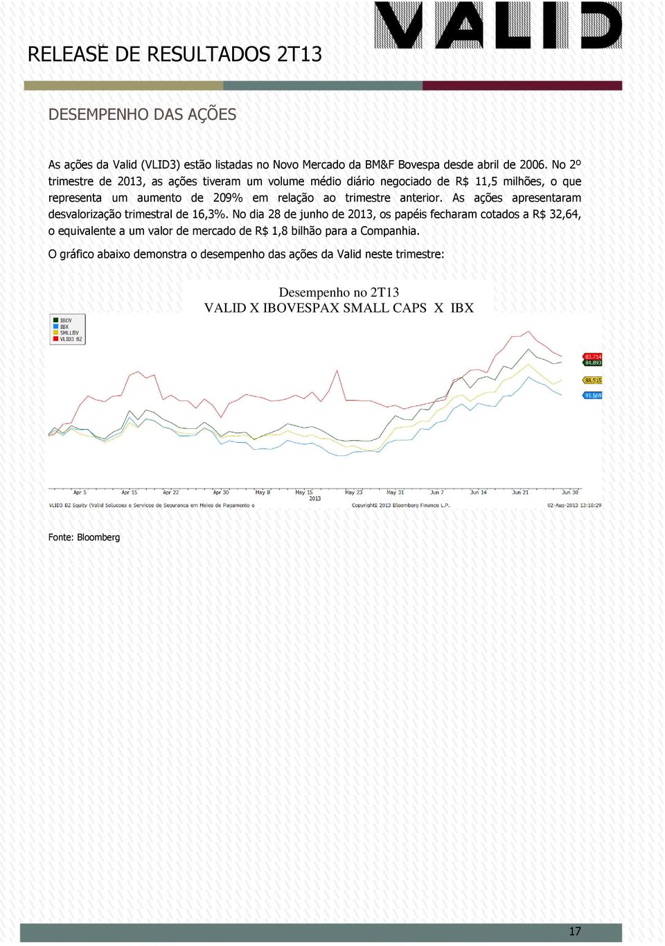 anterior. As ações apresentaram desvalorização trimestral de 16,3%.