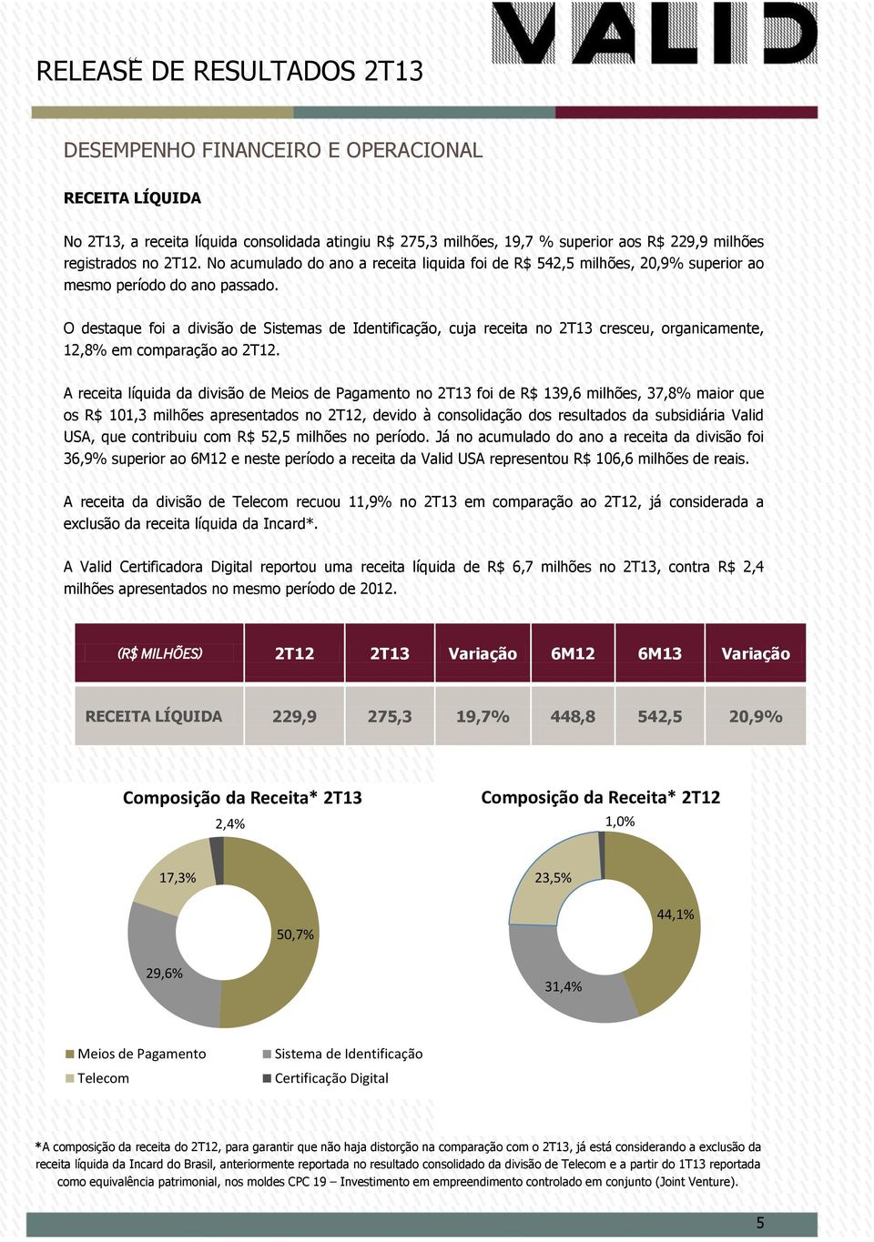 O destaque foi a divisão de Sistemas de Identificação, cuja receita no 2T13 cresceu, organicamente, 12,8% em comparação ao 2T12.