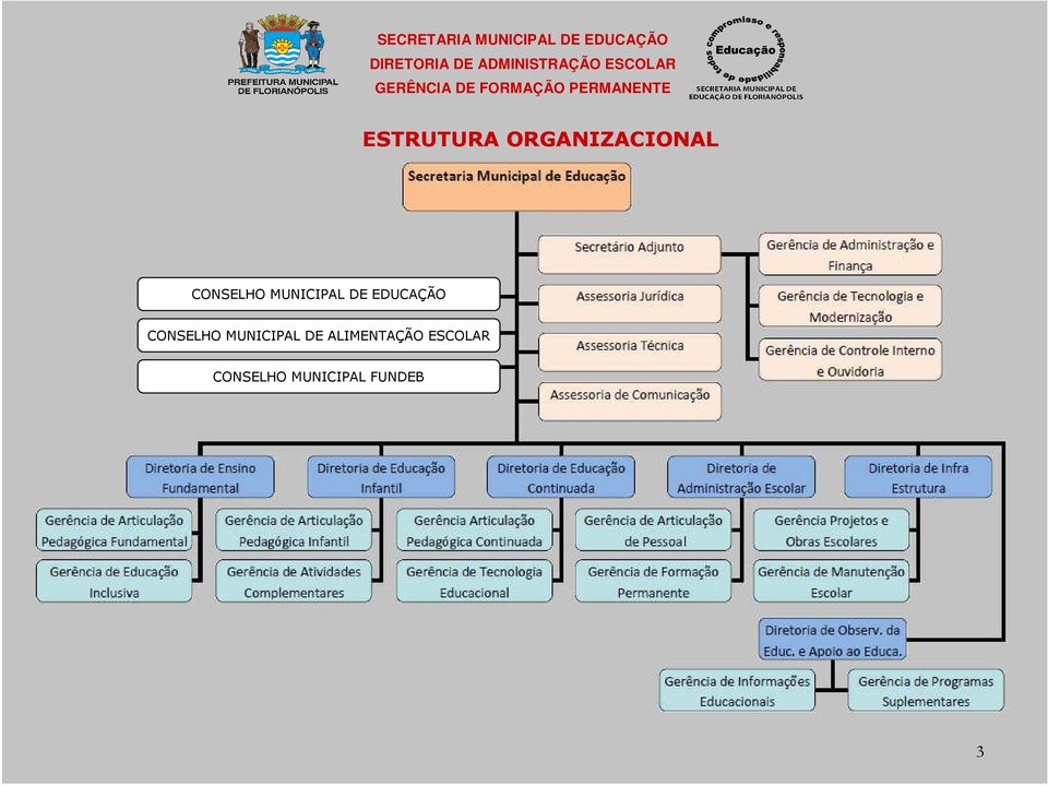 CONSELHO MUNICIPAL DE