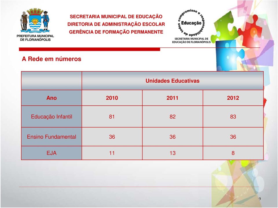 Educação Infantil 81 82 83