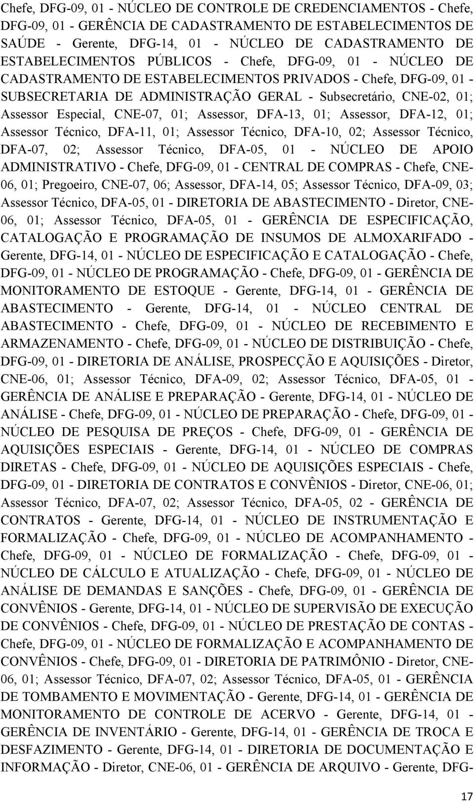 Especial, CNE-07, 01; Assessor, DFA-13, 01; Assessor, DFA-12, 01; Assessor Técnico, DFA-11, 01; Assessor Técnico, DFA-10, 02; Assessor Técnico, DFA-07, 02; Assessor Técnico, DFA-05, 01 - NÚCLEO DE