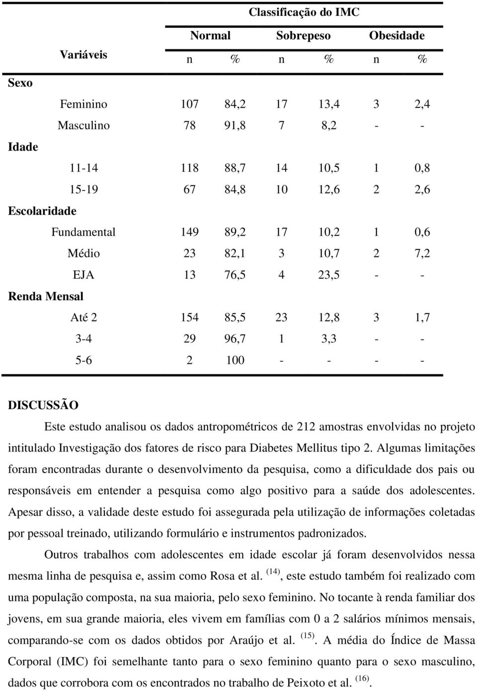 estudo analisou os dados antropométricos de 212 amostras envolvidas no projeto intitulado Investigação dos fatores de risco para Diabetes Mellitus tipo 2.