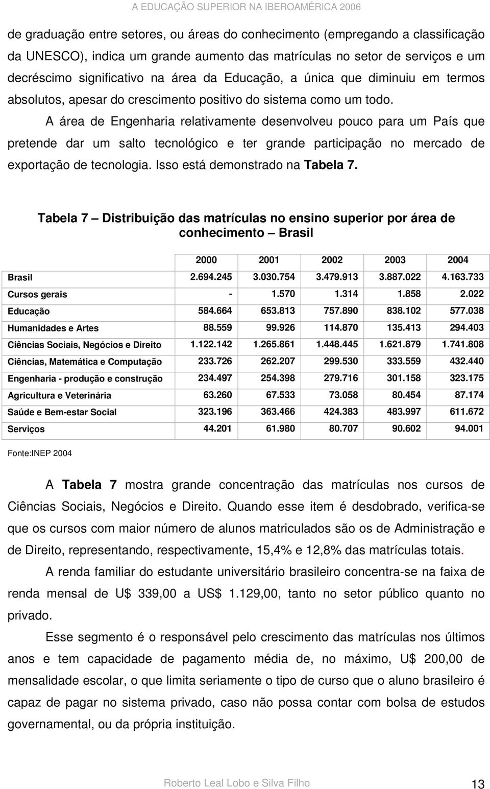 A área de Engenharia relativamente desenvolveu pouco para um País que pretende dar um salto tecnológico e ter grande participação no mercado de exportação de tecnologia.