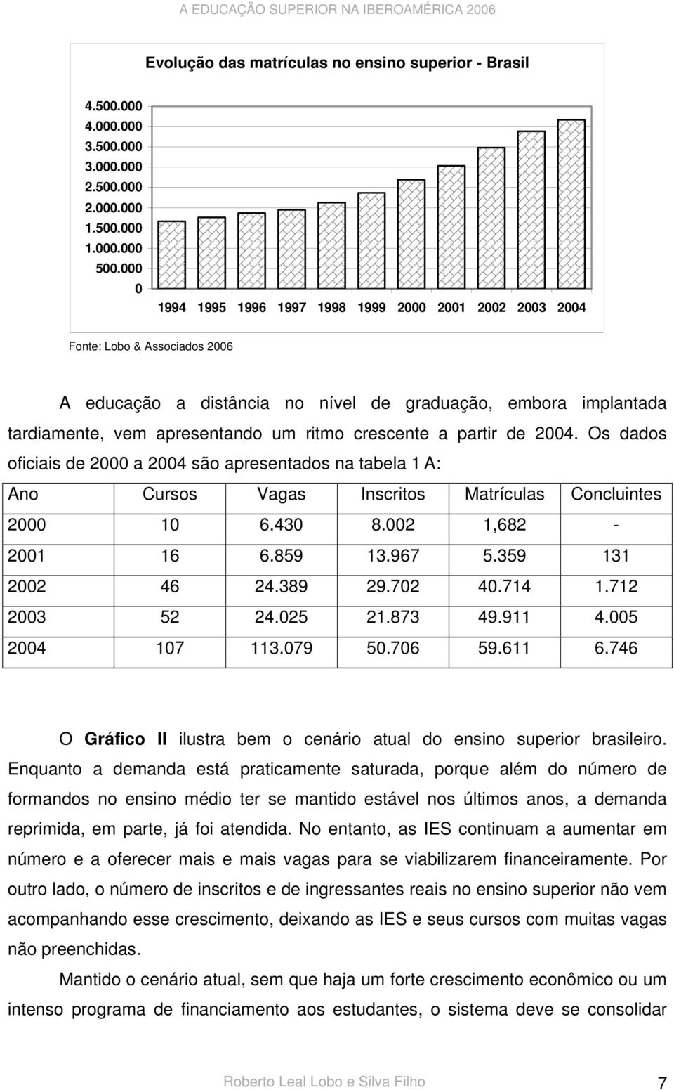 crescente a partir de 2004. Os dados oficiais de 2000 a 2004 são apresentados na tabela 1 A: Ano Cursos Vagas Inscritos Matrículas Concluintes 2000 10 6.430 8.002 1,682-2001 16 6.859 13.967 5.