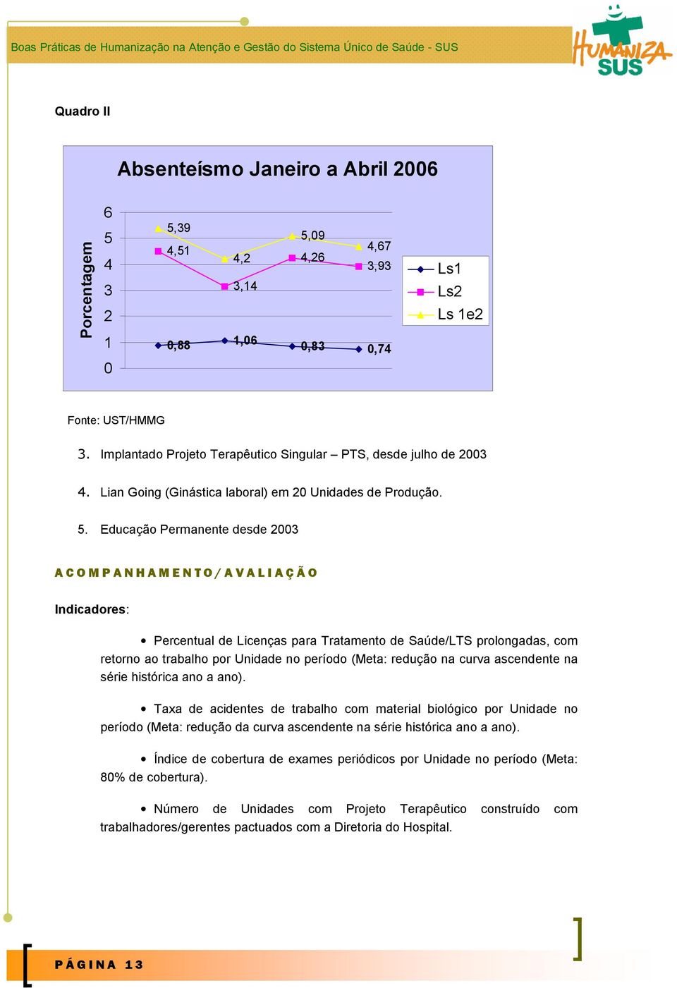 Educação Permanente desde 2003 ACOMPANHAMENTO/AVALIAÇÃO Indicadores: Percentual de Licenças para Tratamento de Saúde/LTS prolongadas, com retorno ao trabalho por Unidade no período (Meta: redução na