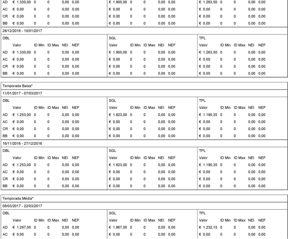 253,00 0 0 0,00 0,00 AC CR BB 16/11/2016-27/12/2016 AD 1.253,00 0 0 0,00 0,00 AC CR BB 1.823,00 0 0 0,00 0,00 1.