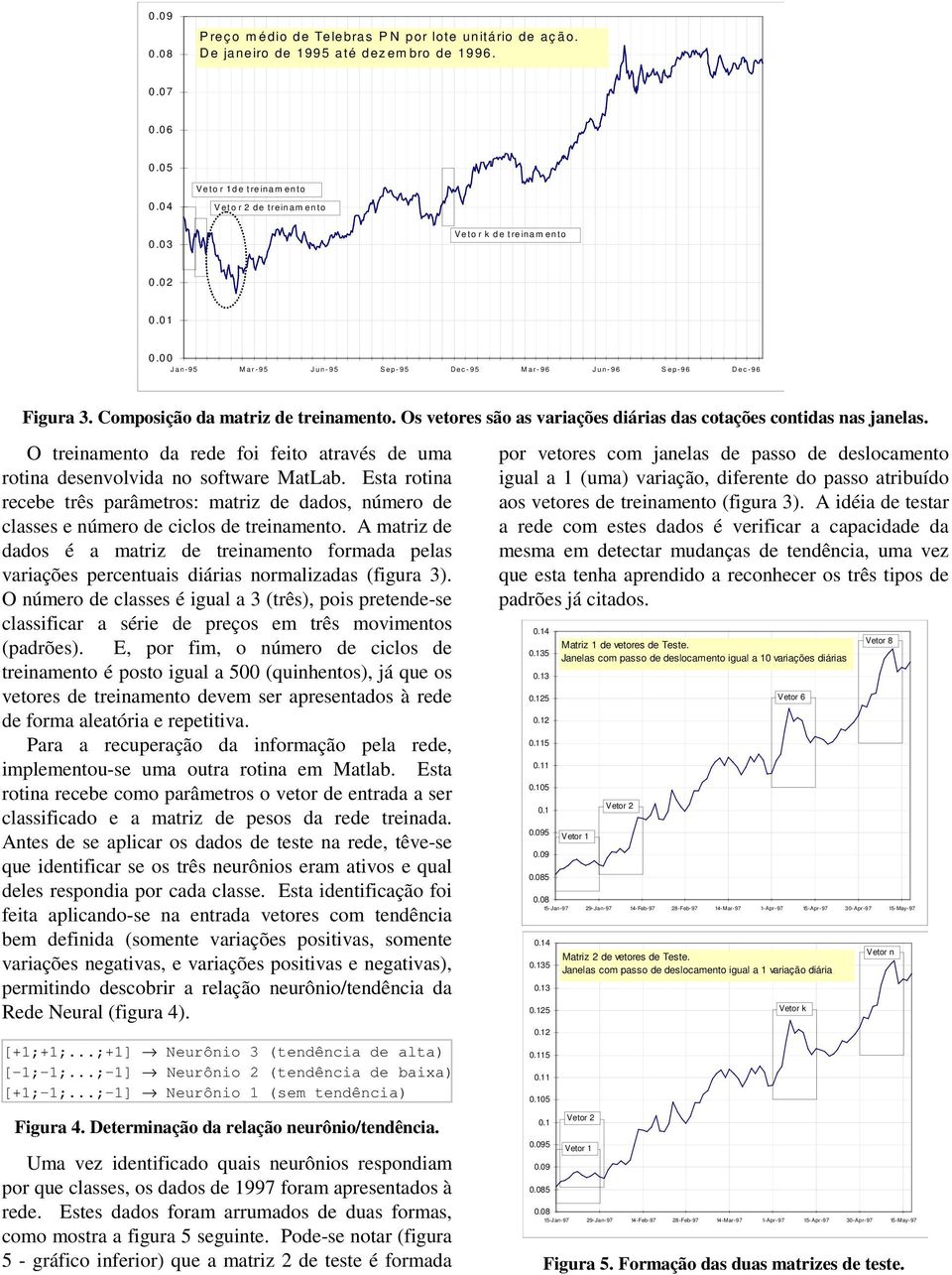 Os vetores são as variações diárias das cotações contidas nas janelas. O treinamento da rede foi feito através de uma rotina desenvolvida no software MatLab.