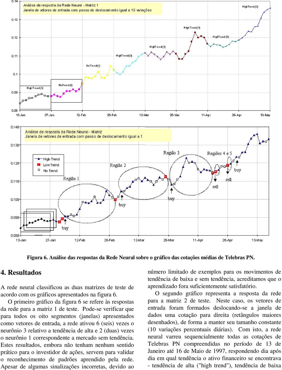 O primeiro gráfico da figura 6 se refere às respostas da rede para a matriz 1 de teste.