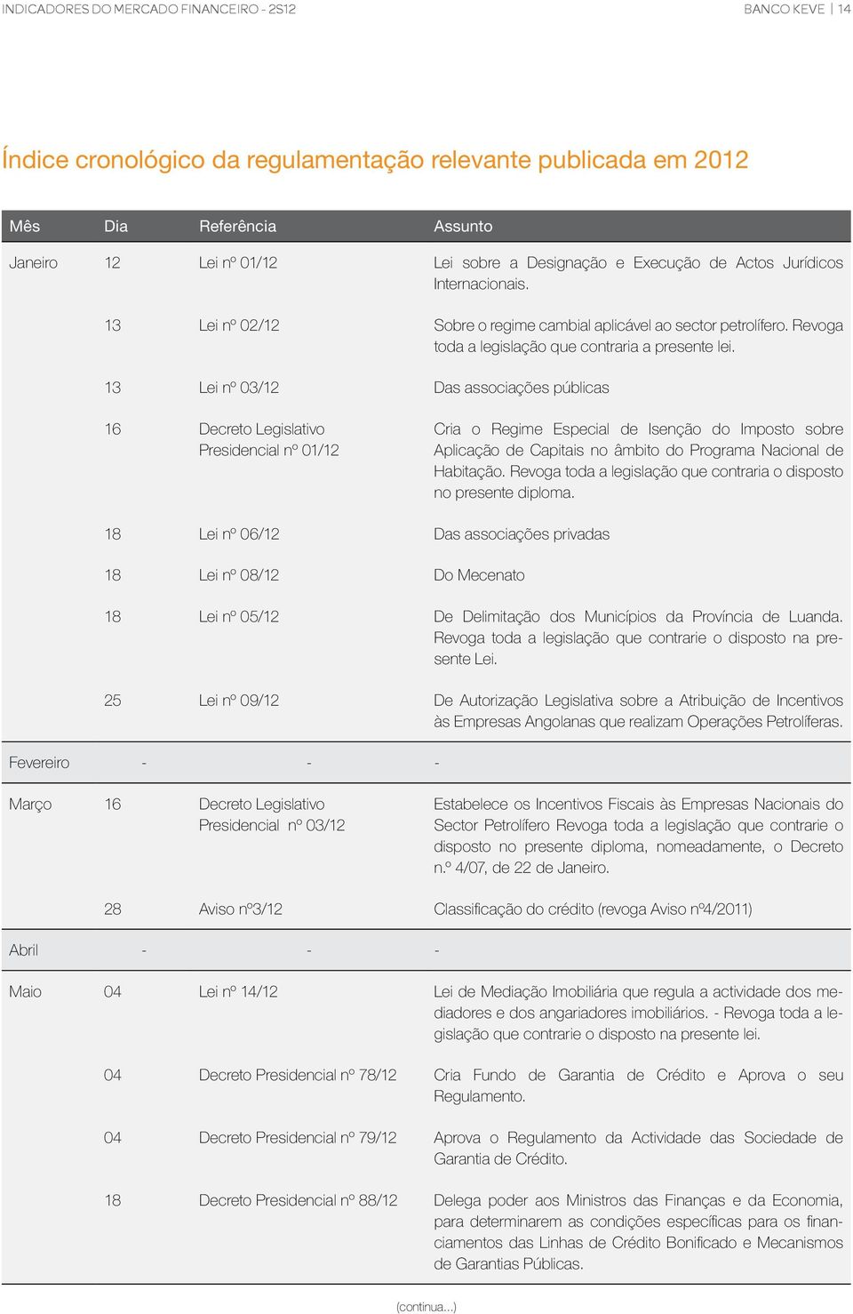 13 Lei nº 03/12 Das associações públicas 16 Decreto Legislativo Presidencial nº 01/12 Cria o Regime Especial de Isenção do Imposto sobre Aplicação de Capitais no âmbito do Programa Nacional de