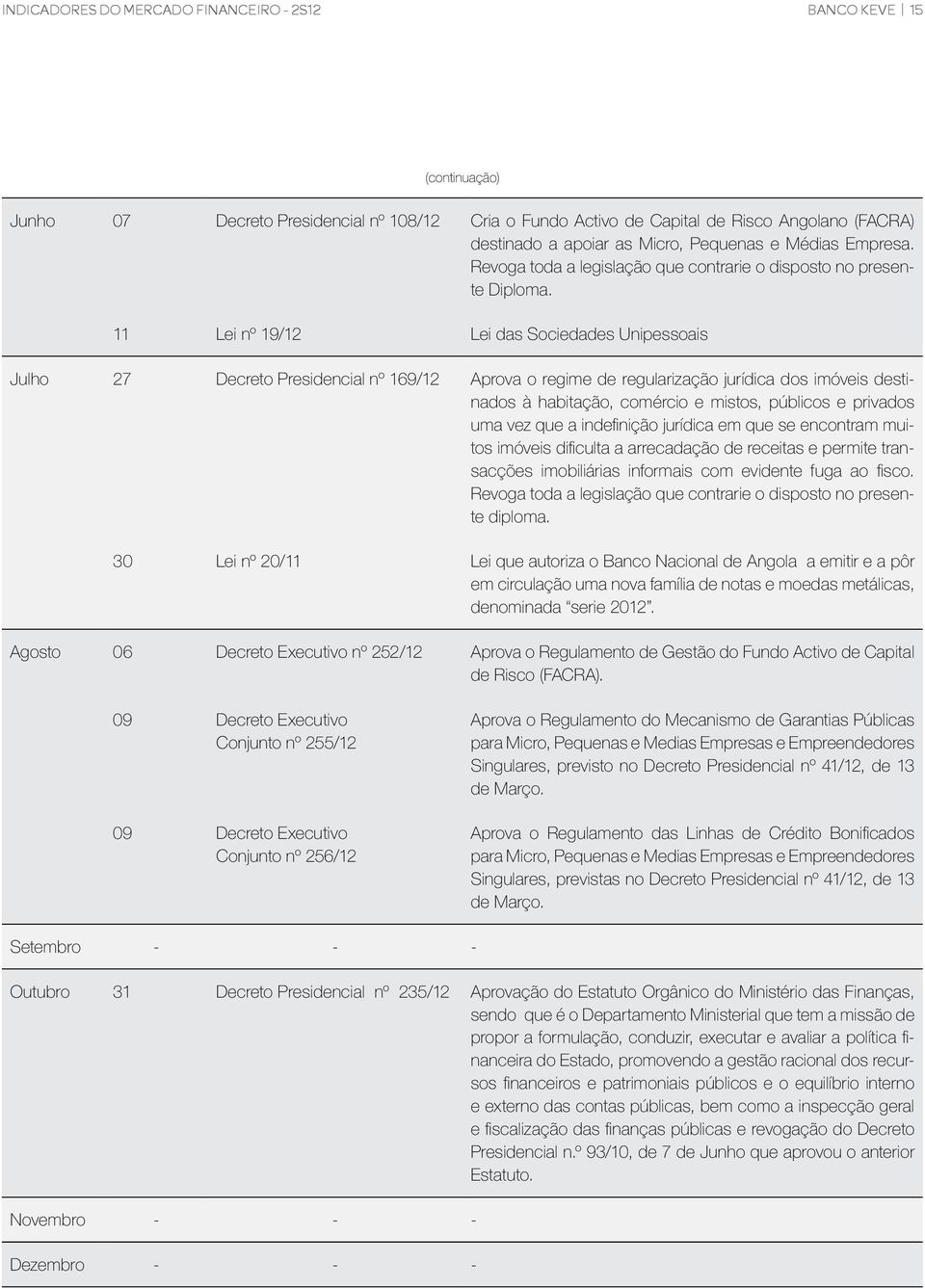 11 Lei nº 19/12 Lei das Sociedades Unipessoais Julho 27 Decreto Presidencial nº 169/12 Aprova o regime de regularização jurídica dos imóveis destinados à habitação, comércio e mistos, públicos e