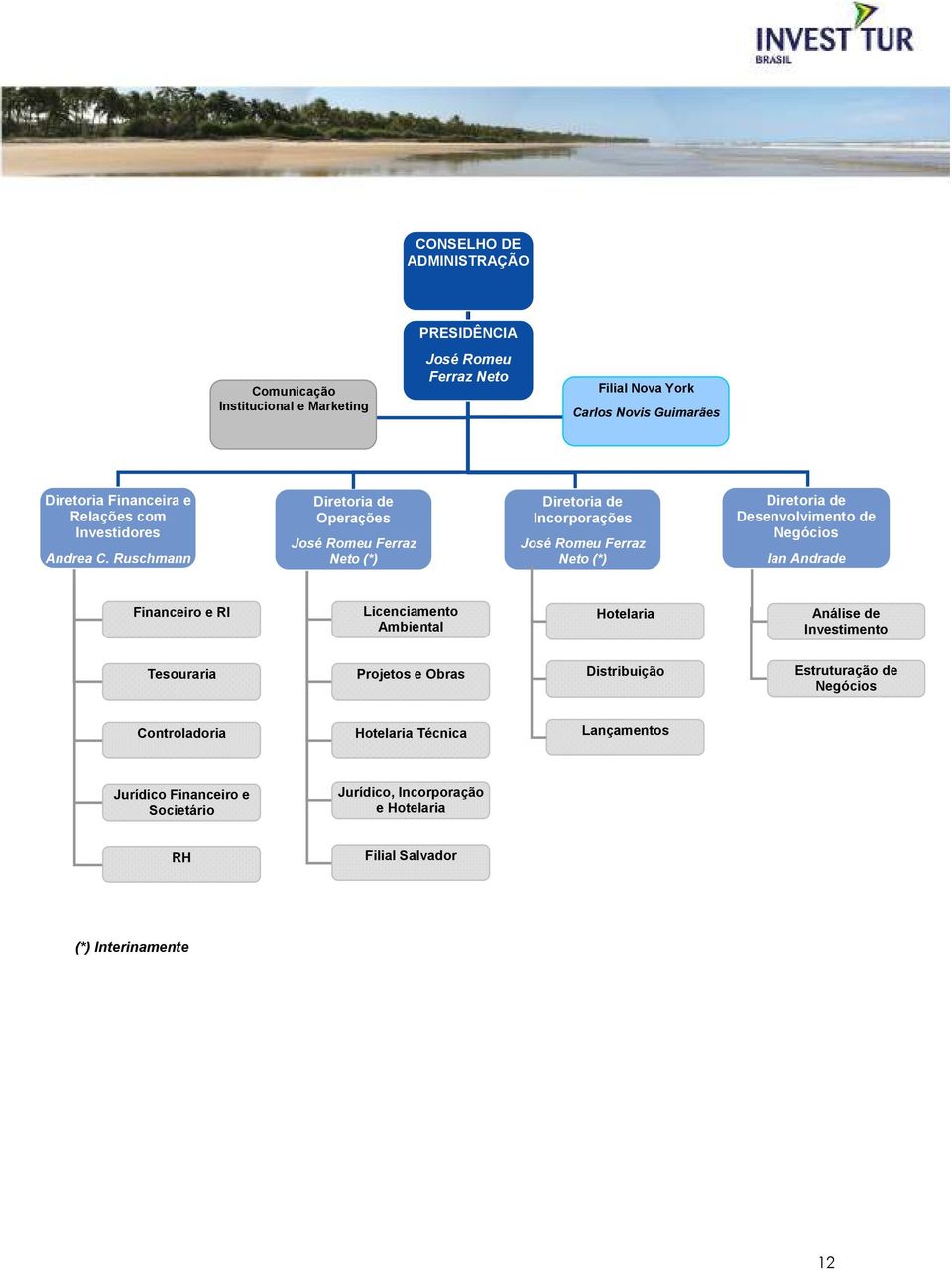 Ruschmann Diretoria de Operações José Romeu Ferraz Neto (*) Diretoria de Incorporações José Romeu Ferraz Neto (*) Diretoria de Desenvolvimento de Negócios Ian