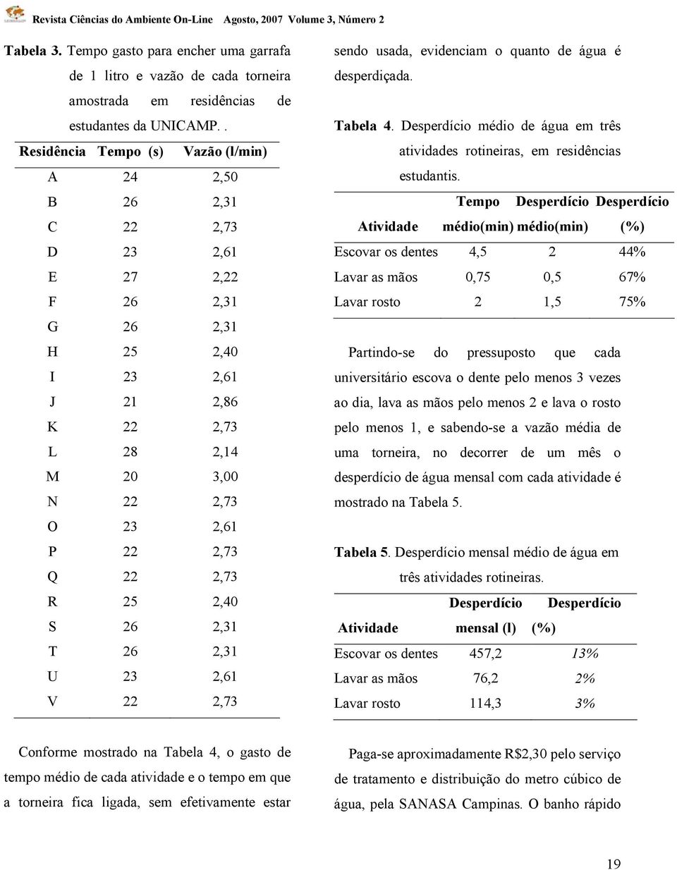 22 2,73 R 25 2,40 S 26 2,31 T 26 2,31 U 23 2,61 V 22 2,73 sendo usada, evidenciam o quanto de água é desperdiçada. Tabela 4.