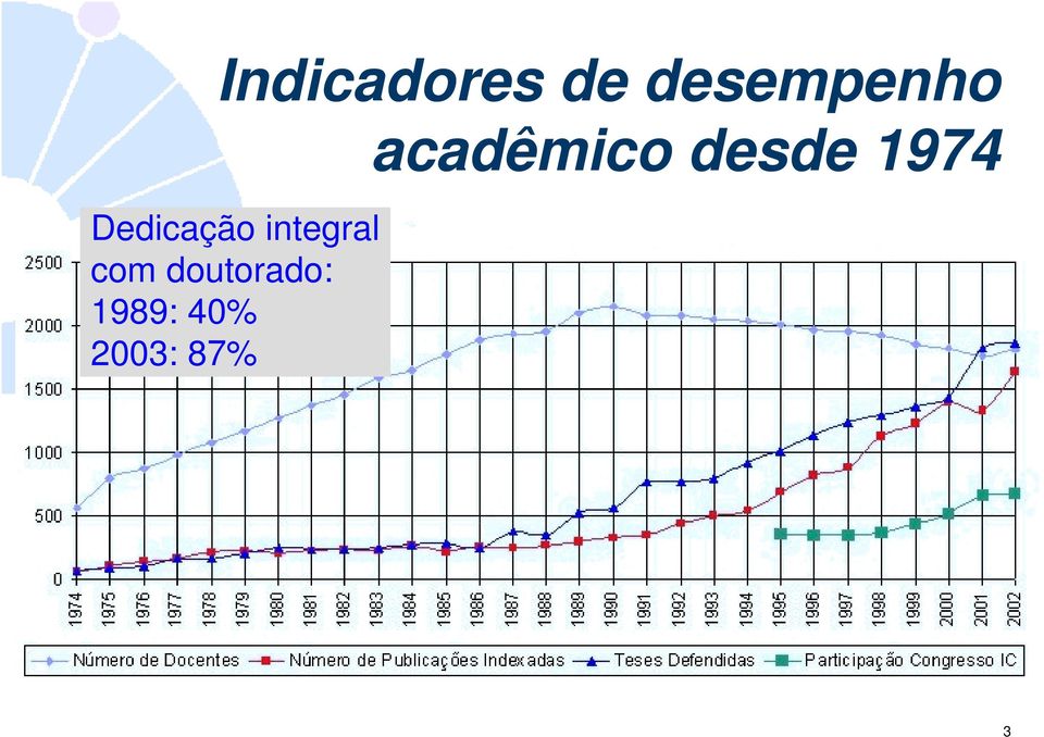 doutorado: 1989: 40%