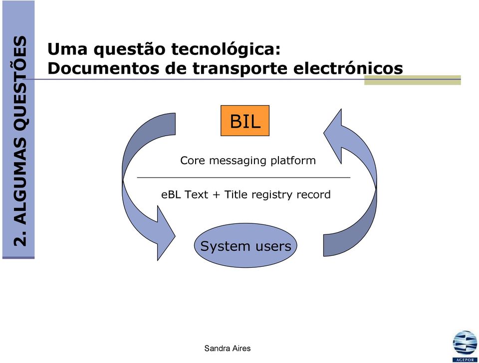 electrónicos BIL Core messaging