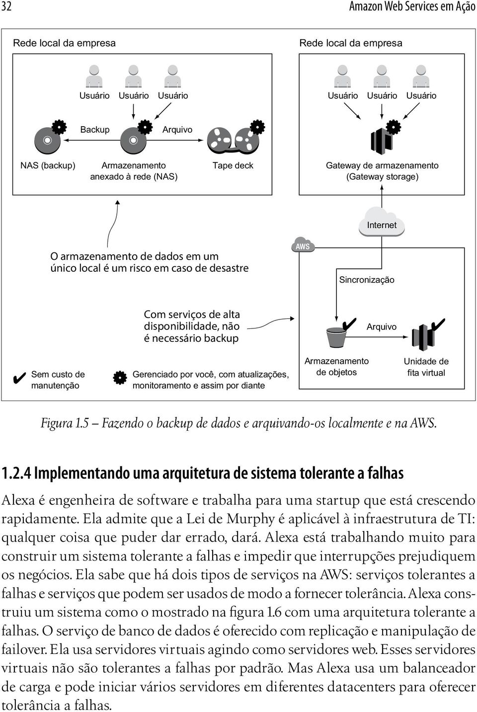 backup Arquivo Sem custo de manutenção Gerenciado por você, com atualizações, monitoramento e assim por diante Armazenamento de objetos Unidade de fita virtual Figura 1.