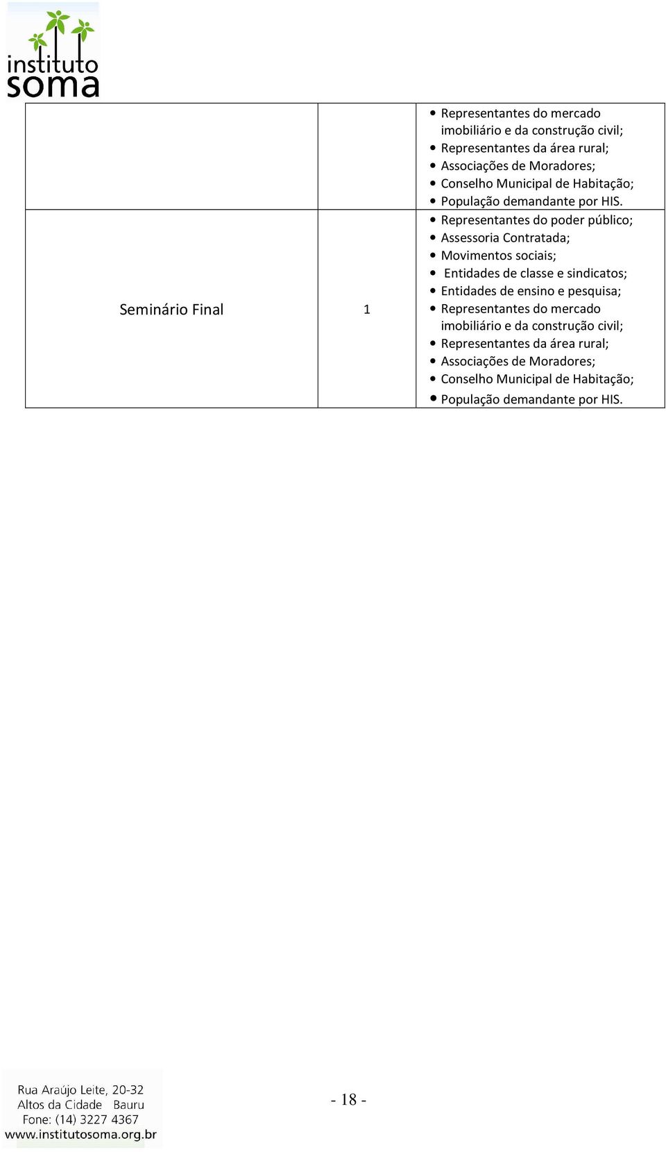 Representantes d pder públic; Assessria Cntratada; Mviments sciais; Entidades de classe e sindicats; Entidades de ensin e