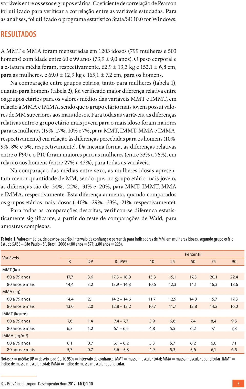 RESULTADOS A MMT e MMA foram mensuradas em 1203 idosos (799 mulheres e 503 homens) com idade entre 60 e 99 anos (73,9 ± 9,0 anos).