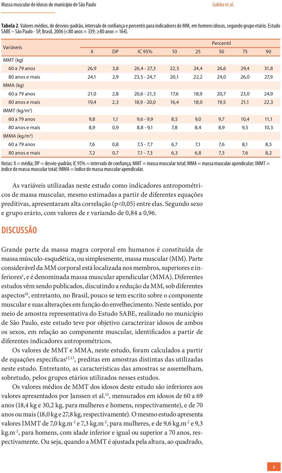 Estudo SABE São Paulo - SP, Brasil, 2006 (<80 anos = 339; 80 anos = 164).