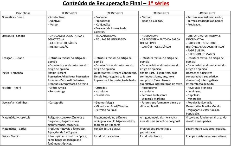 Literatura - Sandro Redação - Luciane Inglês - Fernanda História - André - LINGUAGEM CONOTATIVA E DENOTATIVA - GÊNEROS LITERÁRIOS - METRIFICAÇÃO Simple Present Possessive Adjectives/ Possessive