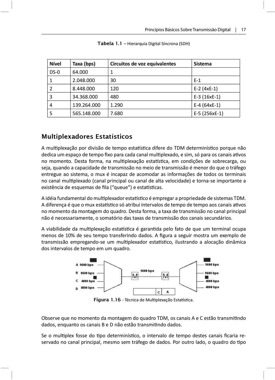 680 E-5 (256xE-1) Multiplexadores Estatísticos A multiplexação por divisão de tempo estatística difere do TDM determinístico porque não dedica um espaço de tempo fixo para cada canal multiplexado, e