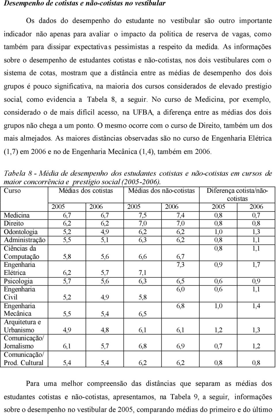 As informações sobre o desempenho de estudantes cotistas e não-cotistas, nos dois vestibulares com o sistema de cotas, mostram que a distância entre as médias de desempenho dos dois grupos é pouco