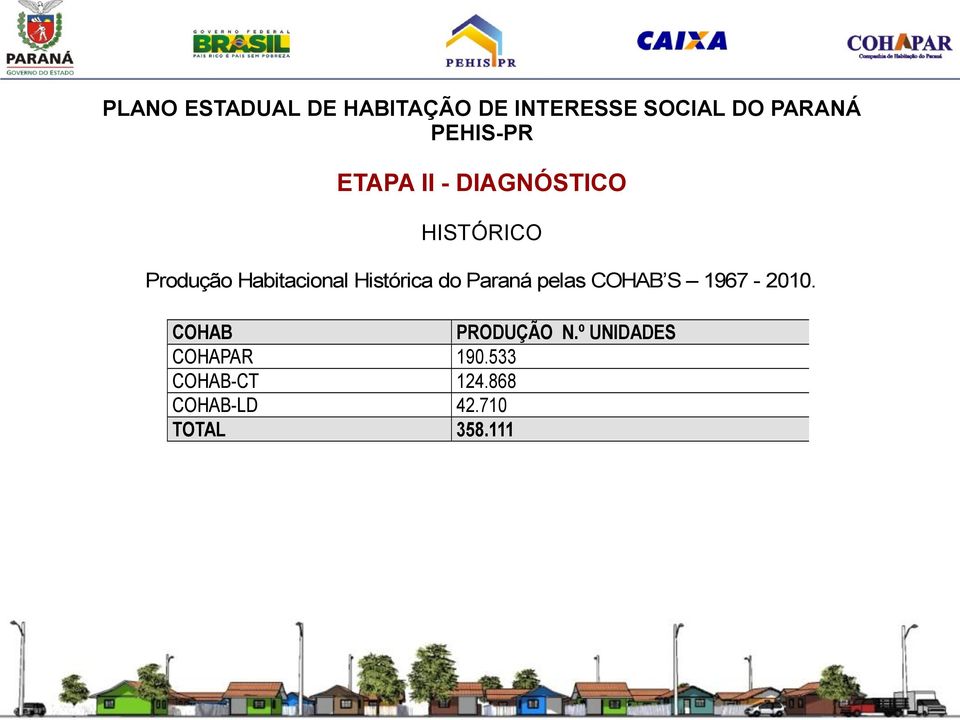 Histórica do Paraná pelas COHAB S 1967-2010. COHAB PRODUÇÃO N.