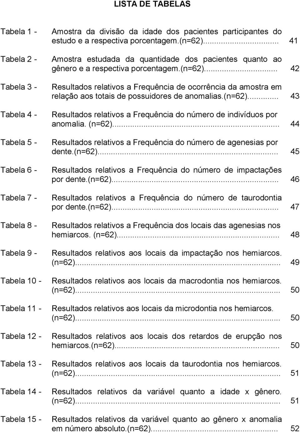 .. 41 Amostra estudada da quantidade dos pacientes quanto ao gênero e a respectiva porcentagem.(n=62).