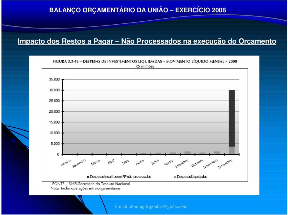 Pgr Não Procssdos n xcução do